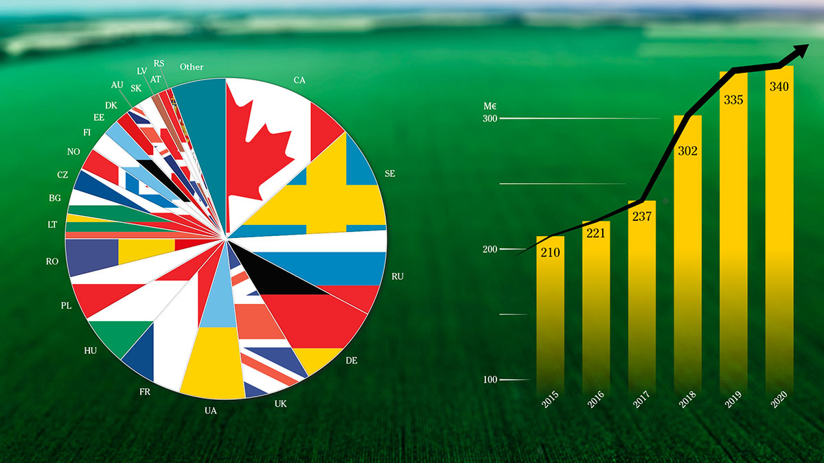 Újra rekord évet zár a Väderstad